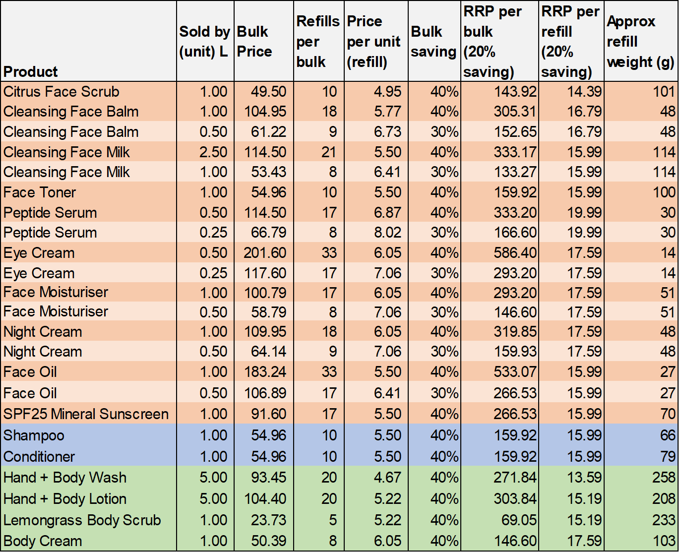 Natural Summer Face Moisturiser with Vitamin E, Aloe Vera: 60ml